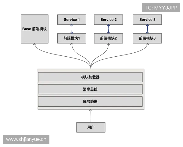 阿什拉夫与坎塞洛推进方式及技术路线对比解析
