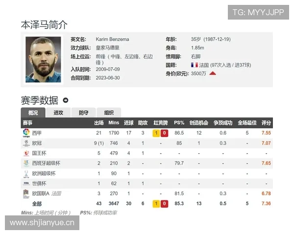 本泽马欧冠历史射手榜前列的历史地位再评估